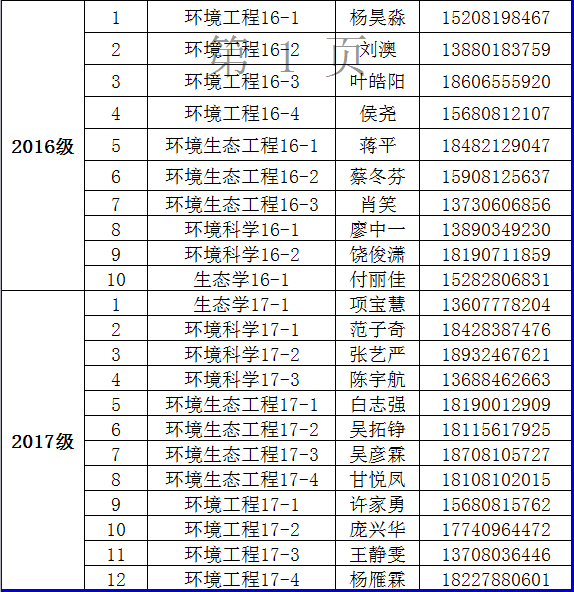 金沙集团1862cc2017年家庭经济困难学生认定督查安排