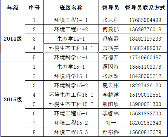 金沙集团1862cc2017年家庭经济困难学生认定督查安排